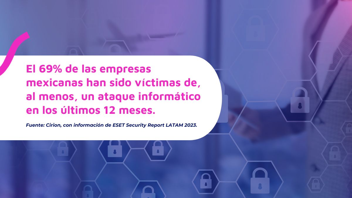 El 69% de las empresas mexicanas han sido víctimas de, al menos, un ataque informático en los últimos 12 meses (ESET Security Report LATAM 2023).