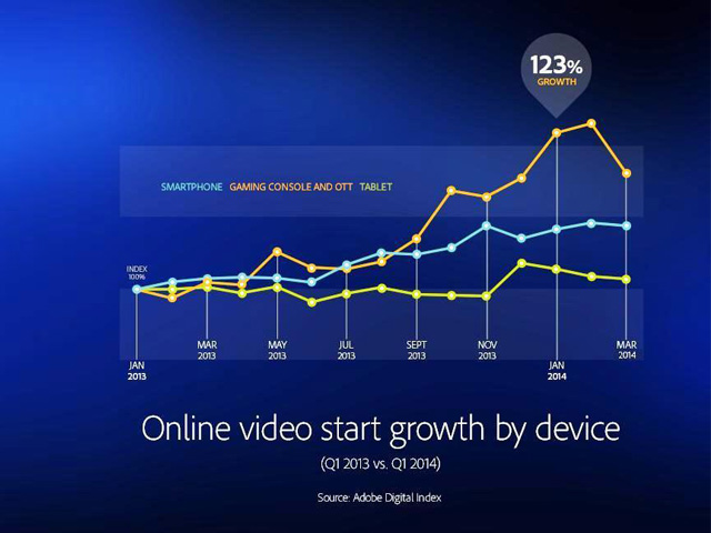 Newsline Report - Contenidos - Sostienen que el visionado de TV online sube casi 250%