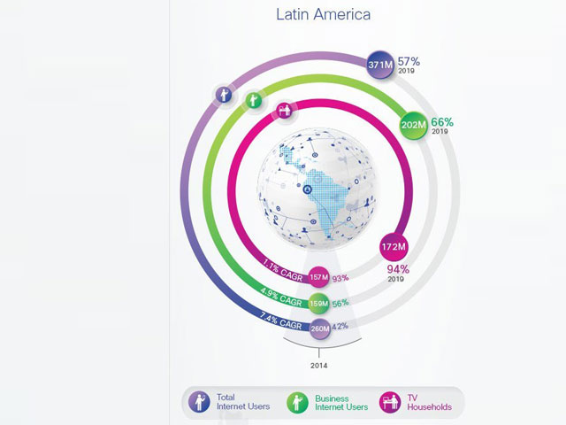 Newsline Report - Tecnologa - Cisco prev que el trfico global IP se triplicar de 2014 a 2019