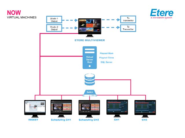 Newsline Report - Tecnologa - Etere aprovecha los beneficios de Newtek NDI