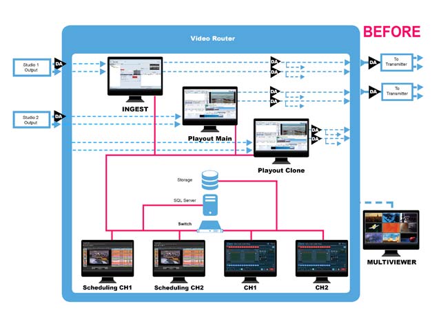 Newsline Report - Tecnologa - Etere aprovecha los beneficios de Newtek NDI