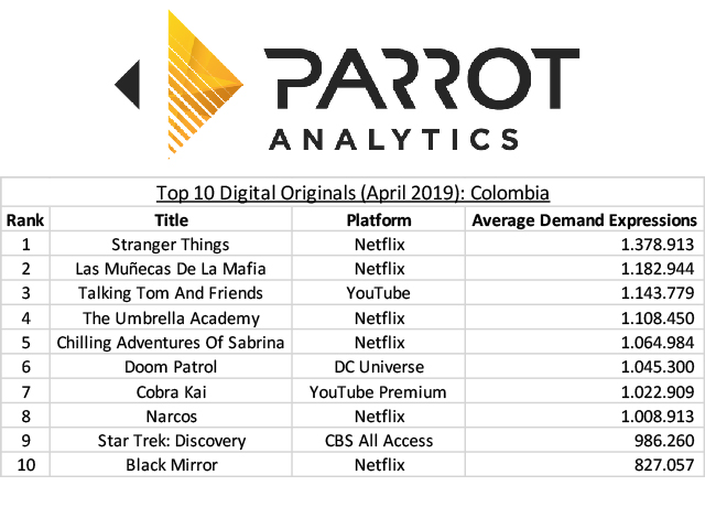 Newsline Report - OTT - 'Stranger Things' sigue conquistando LATAM