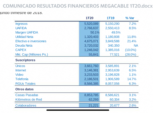 Newsline Report - Negocios - Megacable registr un incremento del ARPU del 6.8%