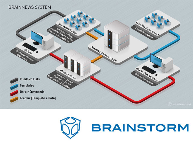 Newsline Report - Tecnologa - Brainstorm y AMTEC realizaron un Open House en Ciudad de Mxico