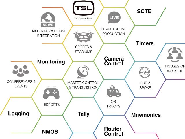 IBC2023: TSL presenta soluciones para gestores de riesgos, mejora de costes y sostenibilidad