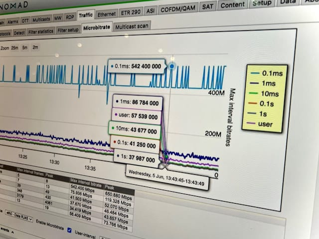 Bridge Technologies mejora el anlisis de MicroBursting para sus sondas
