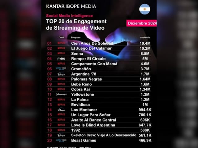 Kantar IBOPE Media PRESENTA LOS CONTENIDOS DE STREAMING CON MS ENGAGEMENT EN DICIEMBRE