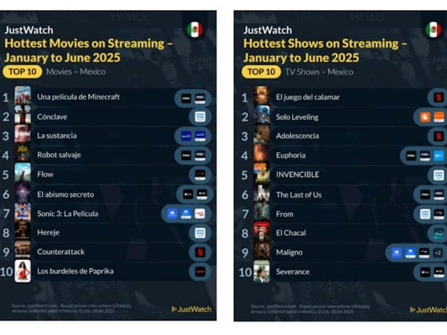 Newsline Report - OTT - Conspiraciones religiosas y horror social lideran el primer semestre de 2025