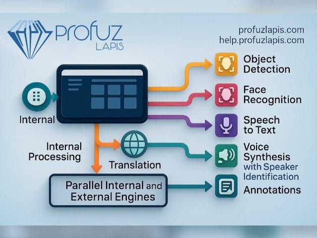 Profuz LAPIS impulsa flujos de trabajo coreografiados por IA en IBC2025