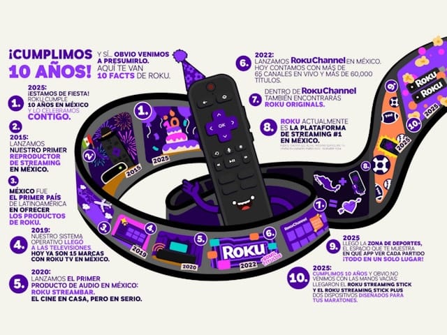 Newsline Report - OTT - Roku celebra 10 aos en Mxico