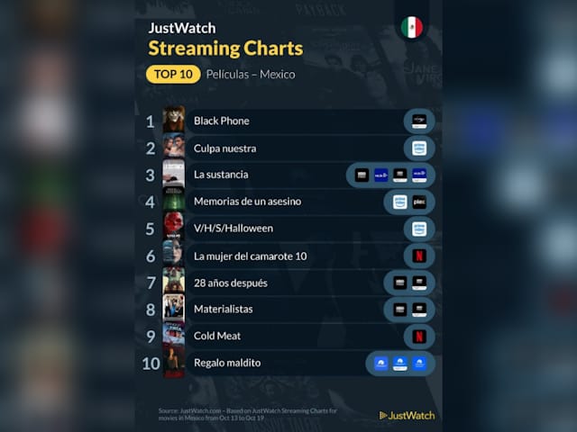 Newsline Report - OTT - JustWatch : Black Phone encabeza ranking de pelculas en streaming en Mxico