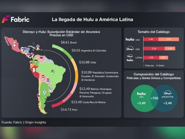 Newsline Report - Plataformas - Fabric: Disney integra Hulu en LATAM redefiniendo su estrategia de streaming