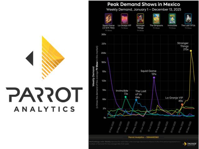 Newsline Report - OTT - Parrot Analytics: patrones de consumo de series en M�xico durante 2025