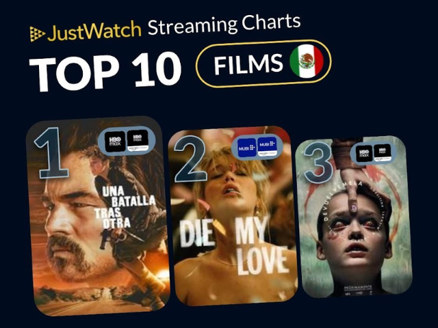 Newsline Report - OTT - JustWatch: Top 10 de pel�culas y series m�s vistas en M�xico de la �ltima semana
