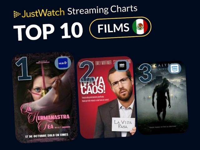 Newsline Report - OTT - JustWatch: �La hermanastra fea� encabeza el streaming en M�xico por segunda semana consecutiva