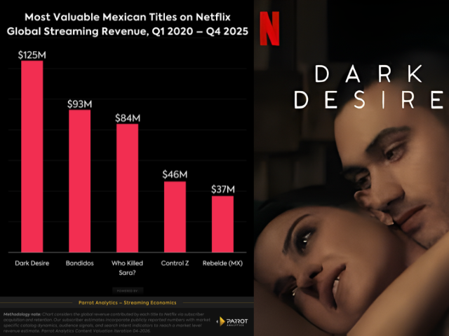 Newsline Report - OTT - Los thrillers mexicanos se posicionan como eje de valor en Netflix