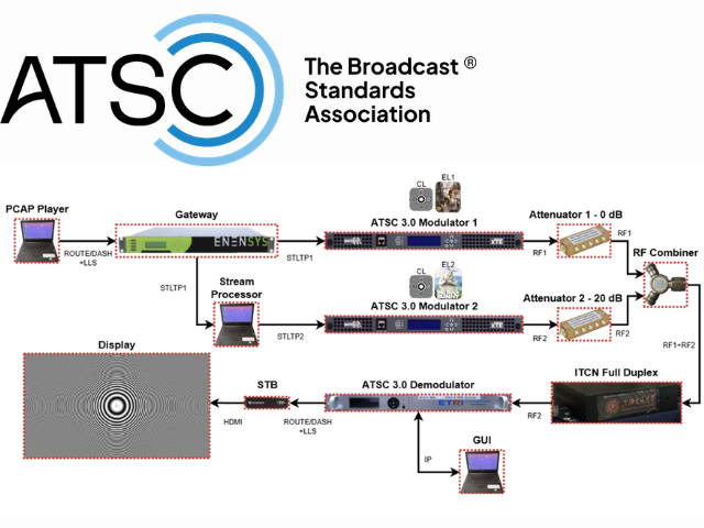 Newsline Report - Negocios - ATSC demuestra avances en transmisi�n de pr�xima generaci�n en Brasil