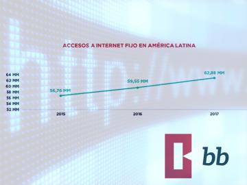 Crecen un 6% los accesos de Internet en Latinoamrica