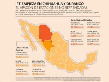 El IFT apaga 17 estaciones de radio AM/FM