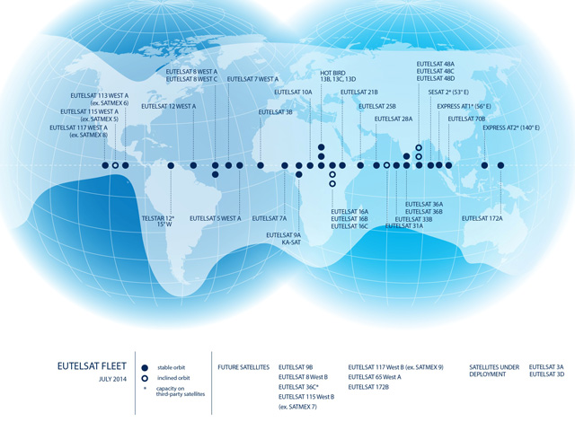 Eutelsat 3B en pleno funcionamiento en la posicin 3 Este.