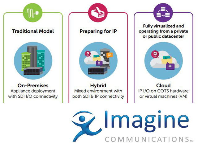 Newsline Report - Tecnologa - Imagine Communications lanz su Gua de Planificacin de Playout