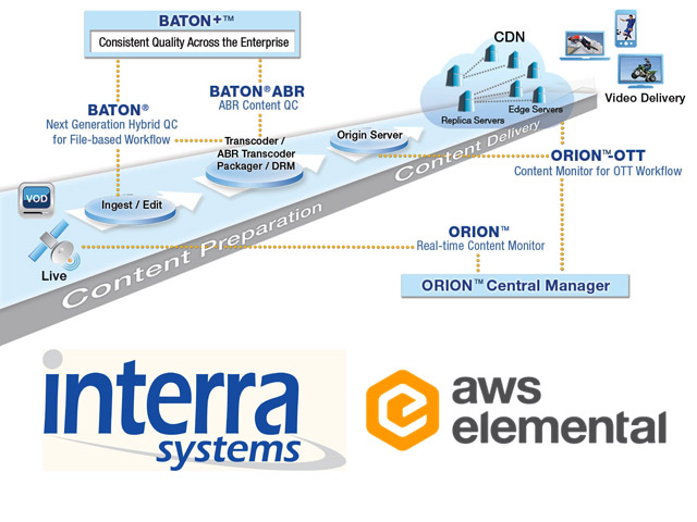 Interra Systems anuncia la interoperabilidad con AWS Elemental
