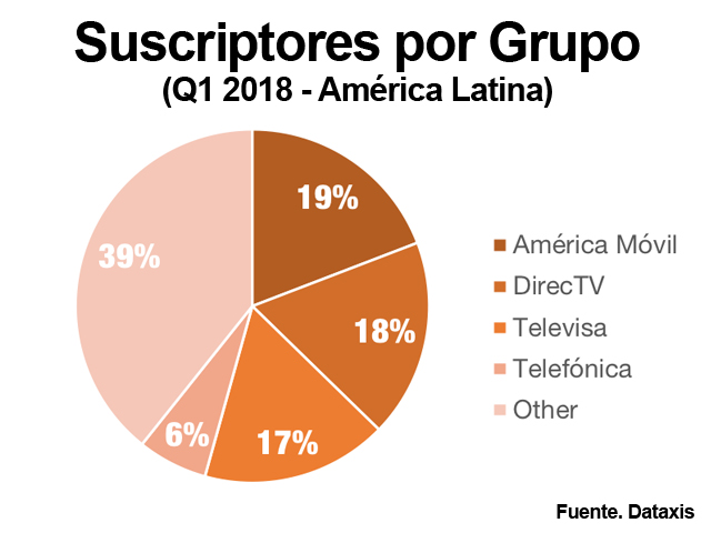 Newsline Report - Plataformas - La TV paga acumula seis trimestres de retroceso