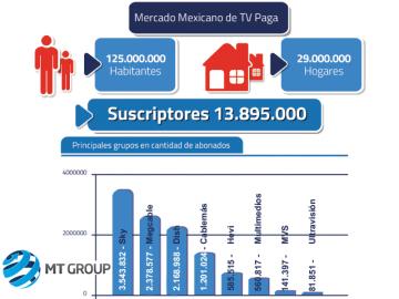 La TV paga alcanza una penetracin del 47%