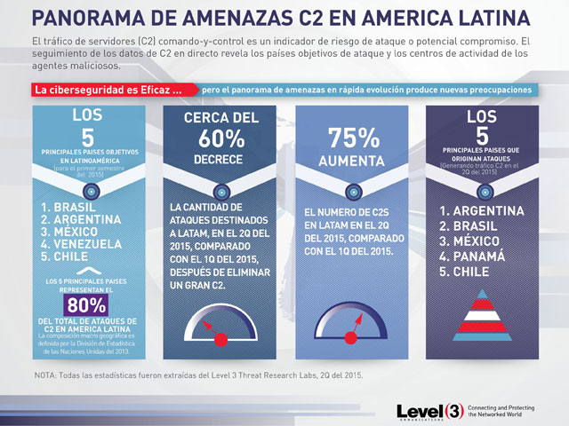 Newsline Report - Tecnologa - Level 3 inaugura el primer Scrubbing Center de DDoS de Latinoamrica