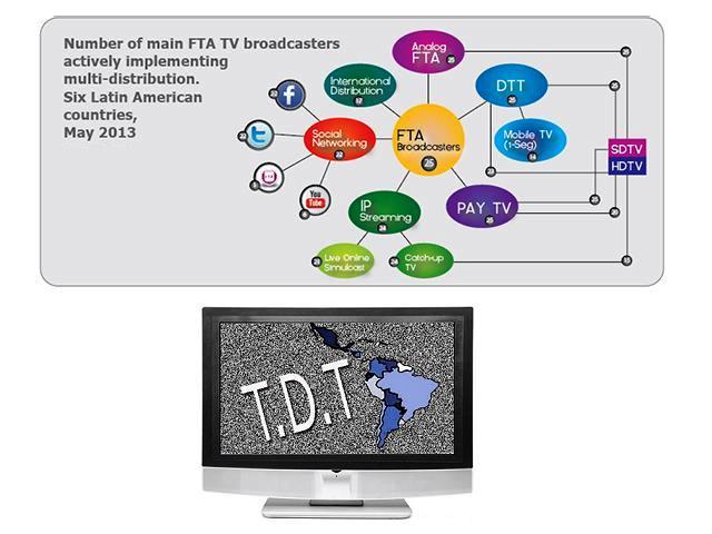 Newsline Report - Contenidos - Los canales latinos de TV abierta aceleran la digitalizacin