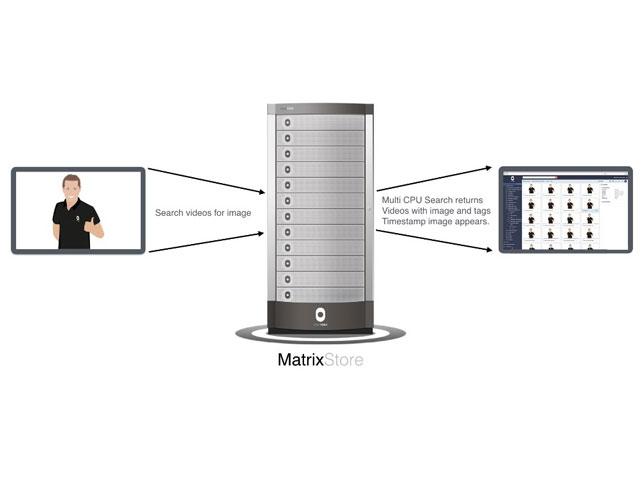 Newsline Report - Tecnologa - NAB 2018: Object Matrix demostrar la ltima versin de su plataforma MatrixStore