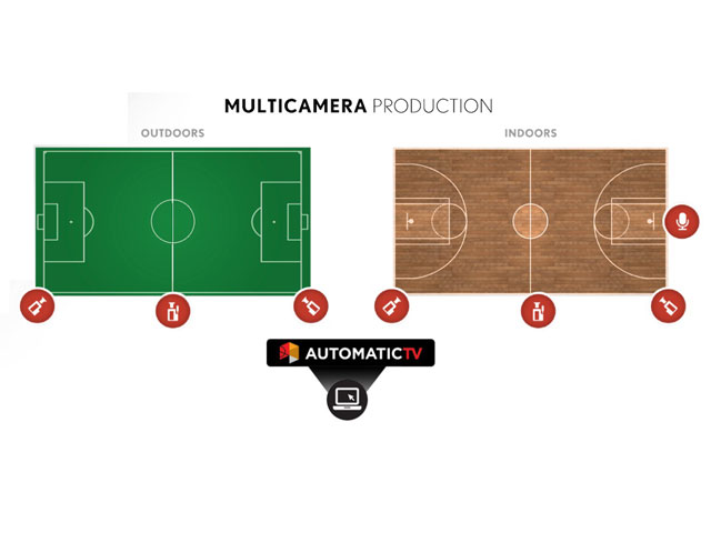 Newsline Report - Tecnologa - PromTV ser el distribuidor oficial de AutomaticTV en Amrica Latina