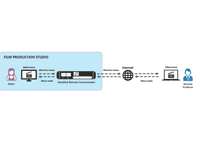 Newsline Report - Tecnologa - Quicklink Remote Communicator permite editar una pelcula de forma remota