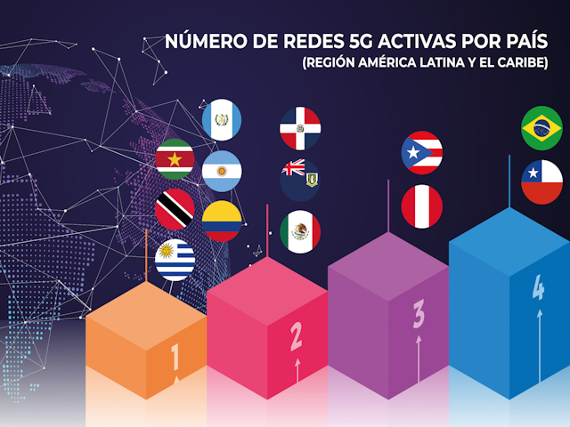 Newsline Report - Tecnología - Rápido avance de la red 5G en América Latina y el Caribe