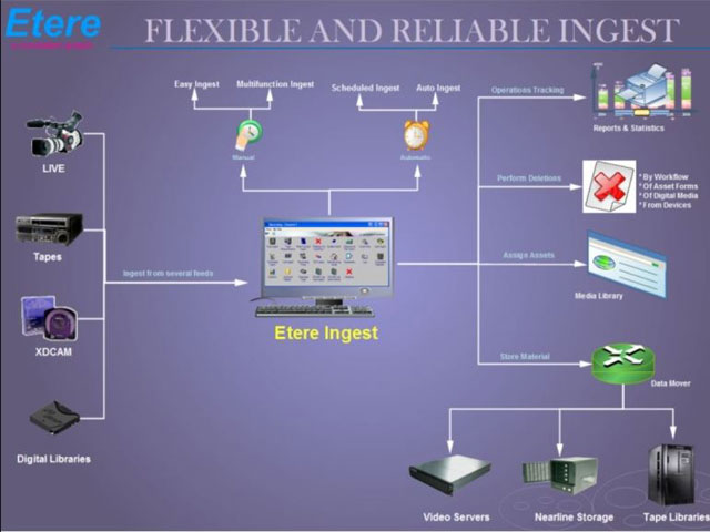 Newsline Report - Tecnologa - TVRI expande su relacin con Etere