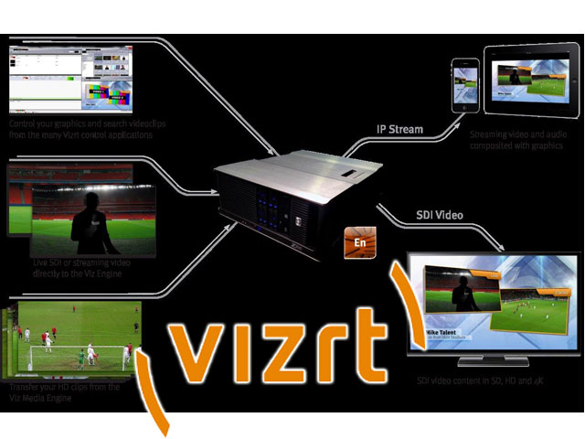 Vizrt: flujo de trabajo en IP y renderizacin a 4K