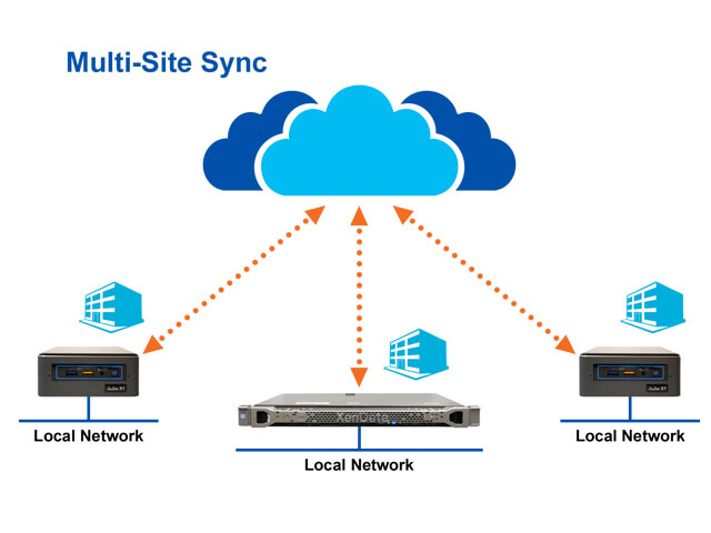 Newsline Report - Tecnologa - XenData anuncia nuevo servicio Multi-Site Sync
