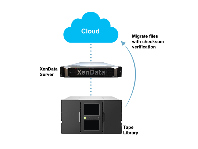 Newsline Report - Tecnologa - XenData lanza un nuevo servicio de migracin de datos